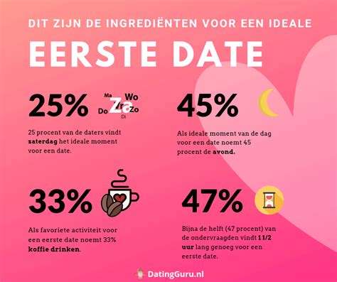 verschil eerste en tweede date|Top 10 Eerste Date ideeën en Tips die Garant staan。